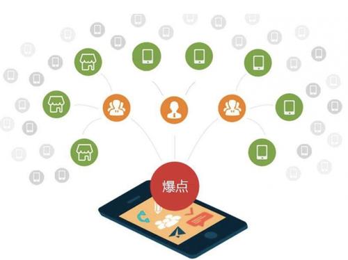 汤原为什么越来越多的企业通过软文营销来引流